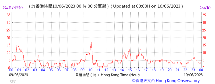 A picture containing text, line, plot, screenshot
Description automatically generated